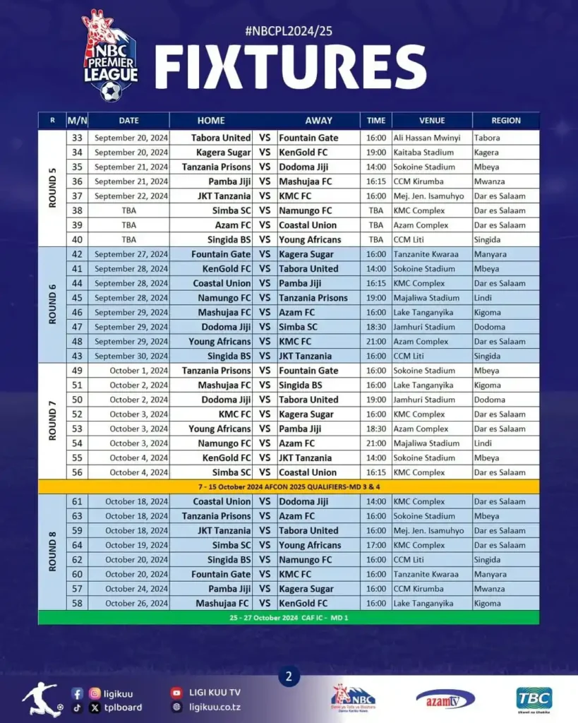 Ratiba ya Ligi Kuu Tanzania Bara Mzunguko wa 5 hadi 8