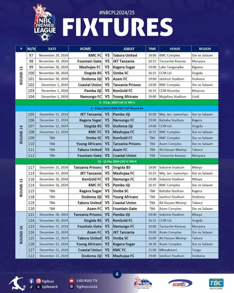 Ratiba ya Ligi Kuu Tanzania Bara Mzunguko wa 13 hadi 16