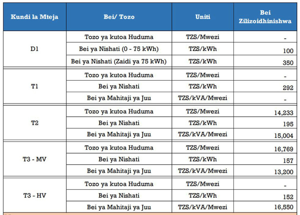 Bei ya Umeme Tanzania