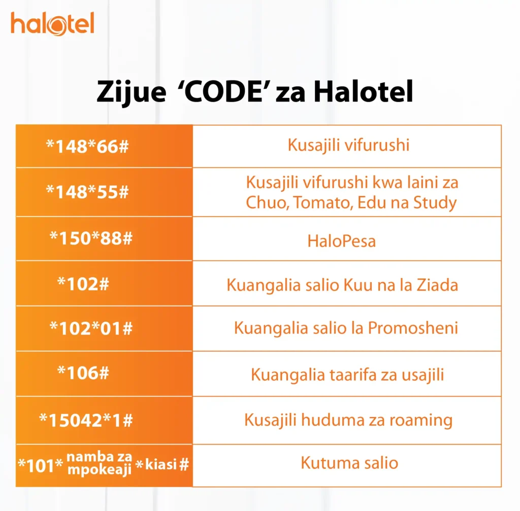 Hizi Hapa Code za Haloteli