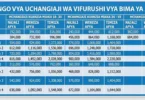 Gharama za Bima ya Afya kwa Mtu Binafsi NHIF 2024