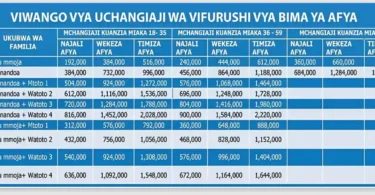 Gharama za Bima ya Afya kwa Mtu Binafsi NHIF 2024