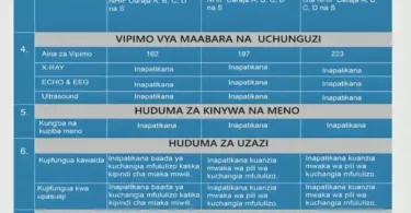 Vifurushi Vya Bima ya Afya NHIF kwa Mtu Binafsi 2024