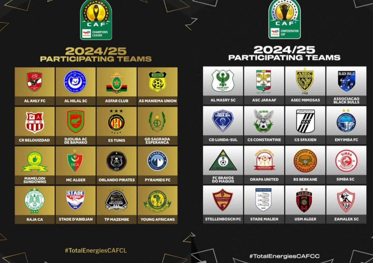 Droo ya Makundi CAF 2024/25: Michuano Mikubwa ya Afrika