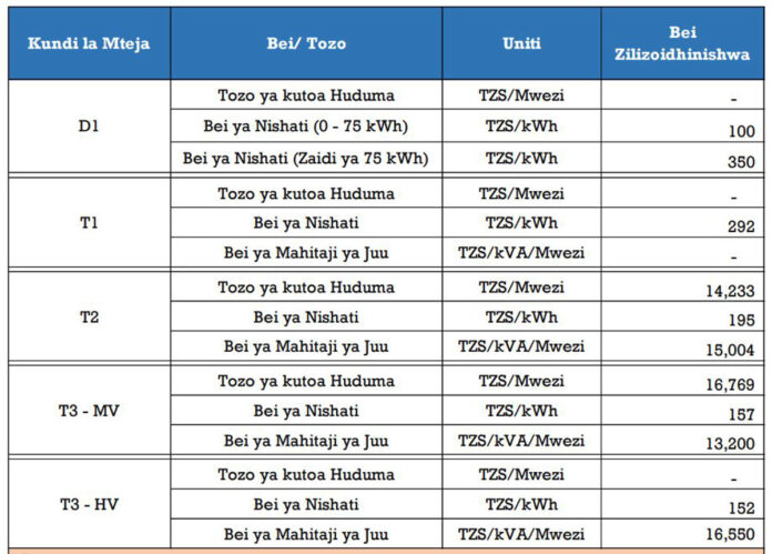 Bei ya Unit Moja ya Umeme Tanzania