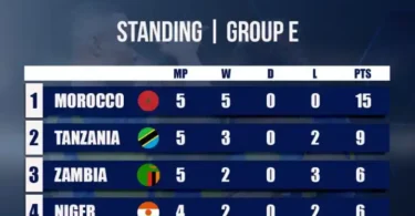 Taifa Stars Wapewa Ushindi wa 3-0 Dhidi ya Congo Brazzaville